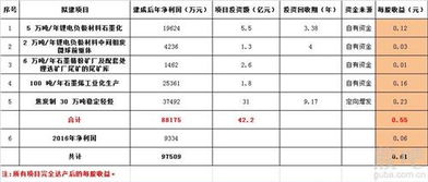 请问利润表里面的每股收益怎么算？