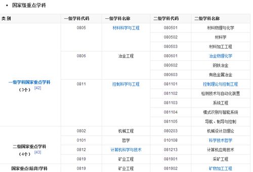 东北大学2019考研难度分析 专业课辅导推荐 