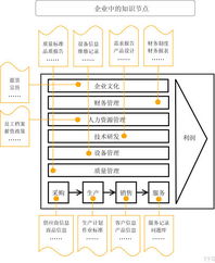 智库知识管理