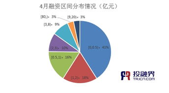 各位炒股的朋友，你们所在的券商最高融资额度是多少，比如50万的本金能融到多少钱？