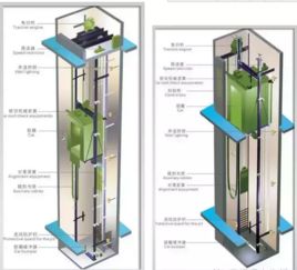 无机房电梯与有机房电梯优缺点 温州喜来登行业新闻资讯 浙江喜来登电梯有限公司 