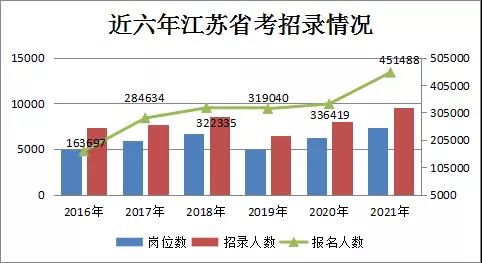 江苏985211有哪几所