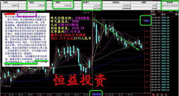 贵金属投资行情怎么样啊现在？