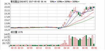 002457青龙管业后市如何