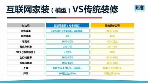 专栏丨穆峰 2017年装企为何生存艰难