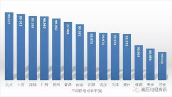 供电可靠率国家标准？常用的可靠性指标包括