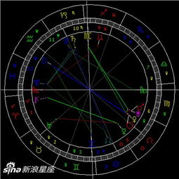 许愿时间到 2019年处女座新月 用恰当的交流方式