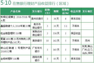 银行理财中期收益报告：月平均回报率3.39%，存款资产比例增加