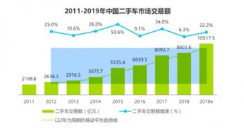 如何买到放心二手车 大搜车家选为市场提供新模板