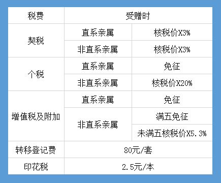 房产证加名,不是你想加就能加 全款房 按揭房