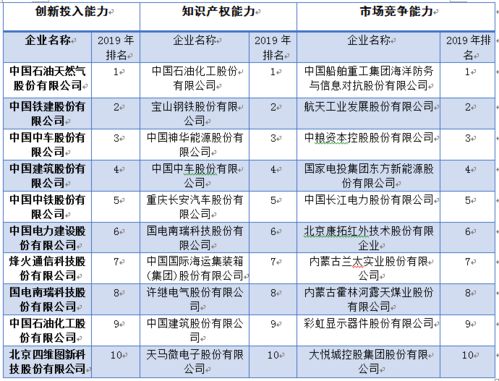 个人企业到集团企业等级是怎么分的？