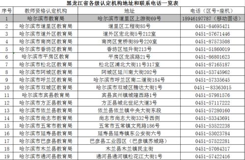 黑龙江省各级认定机构地址和联系电话一览表