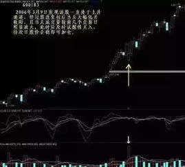 通达信选整到60日线昨天收阴今天收阳的选股公式