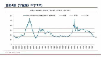 股票可以买跌么？