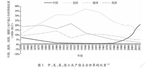 山西经济落后的真正原因(山西经济为什么变差)