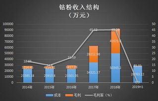 寒锐钴业股票能涨多少