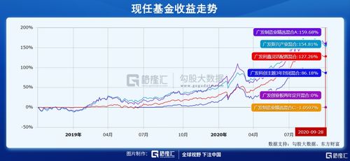 瑞银盘前涨幅4.3%，Q2净利润达到288.75亿美元