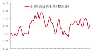 2009年7-8月上市的股票有哪些