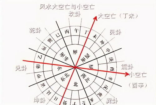 俗语说 房子坐空亡,家败人也亡 ,空亡什么意思 有道理吗