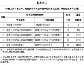 昆山二手房税费要交哪些，如何计算