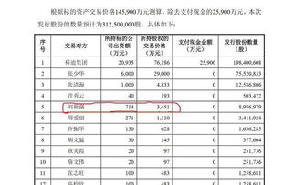 26、企业发生的经营性亏损，一般可用（ ）进行弥补。 A、以前年度提存的法定盈余公积金 B、资本公积金 C