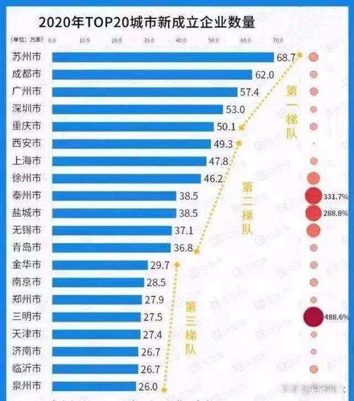 苏州注册公司难不难