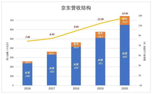 上1万元货反10%利润是什么意思！