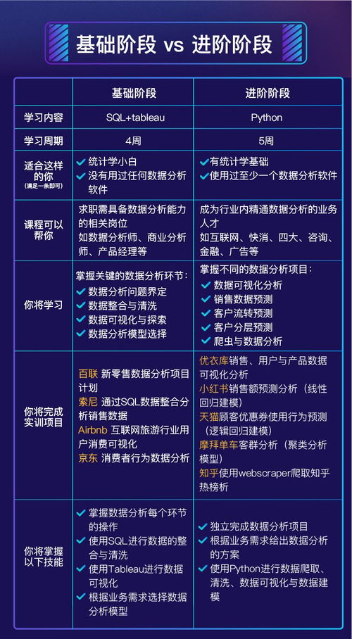 观点 谷歌母公司CEO 数据分析是年轻人最该学习的顶级职业技能