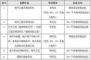 新成立一年的公司如何上市？正常途径国家会批吗？还是需要借壳上市？