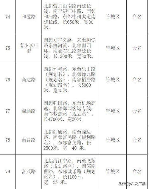 郑州市地名办公示79条道路拟命名方案 都叫啥 快来看