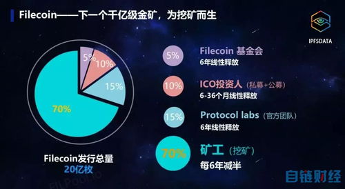 fil币风险价值_filecoin币的投资价值