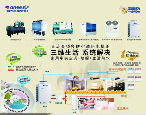 北京格力风冷热泵模块机组中央空调