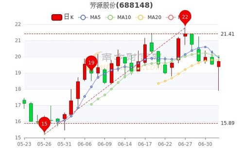 东睦股份：二季度营收9.61亿元，环比增长19.78%