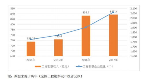 地理信息产业上市公司有哪些股票