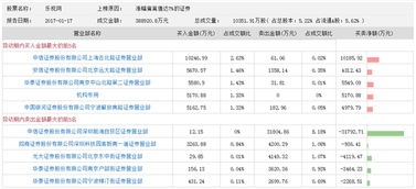 乐视网二股东鑫根资本深夜发文 或默认减持乐视网 