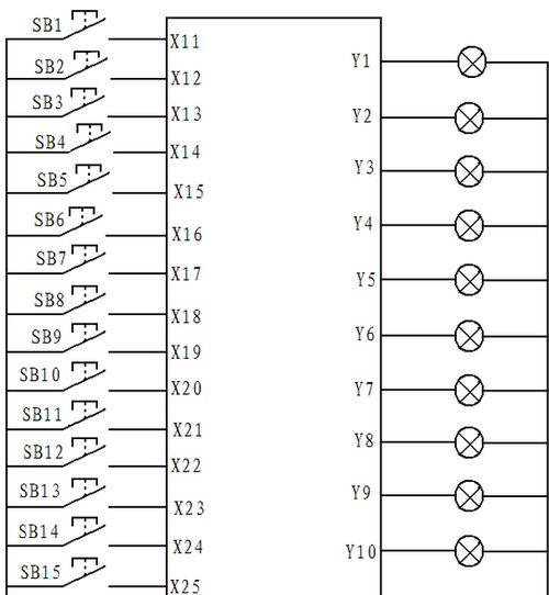 plc毕业论文200字