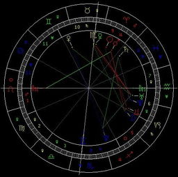 请大家谈谈我的星盘 