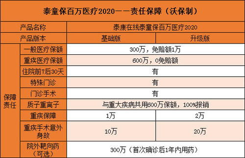 百万医疗险多少钱一年(35岁前百万医疗保险多少)