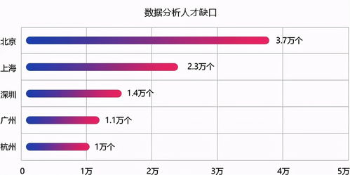 为什么500强里面没有管理咨询公司，各类事务所，媒体公司也少？