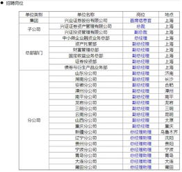 兴业证券如何查询账户持股明细