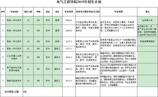 1名毕业生数十家企业争,电气学生为何这么俏