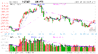 股票跌幅排行请问各位有谁知道哪里能查看近期一段时