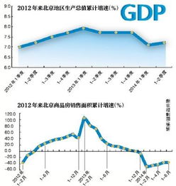 增幅和同比增长的区别 