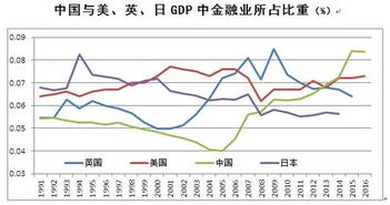 次级贷款的准确定义是什么