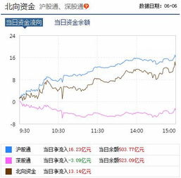 股票，逆市加仓从那方面看出