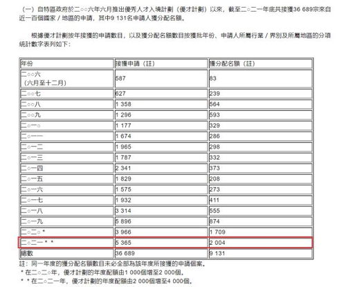 香港优才多少分批下来(香港优才计划需要什么条件)