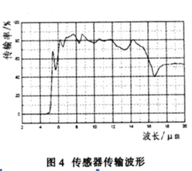 技术文章 如何快速设计红外体温检测仪 