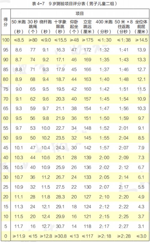 一表查询 你的体质能得几分 国家体育锻炼标准告诉你