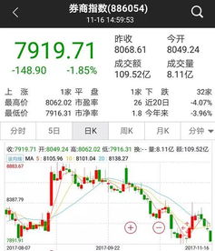 证券公司说给我改了的佣金是千分之一、买了一只股票价格是11.18元、300股。成交额3354元、请问哈这个佣金是多少? 可我按千分之一算了咋不对呀？