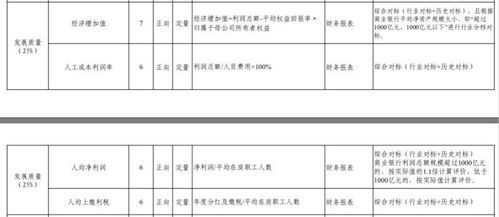 企业绩效评价法中净资产收益率所占的权重为25，为什么要这样做